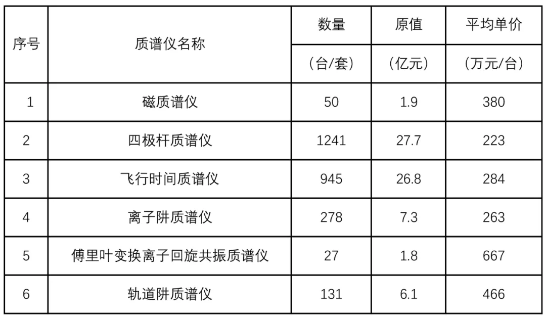 质谱仪国产_质谱仪型号厂家_质谱仪哪个品牌好