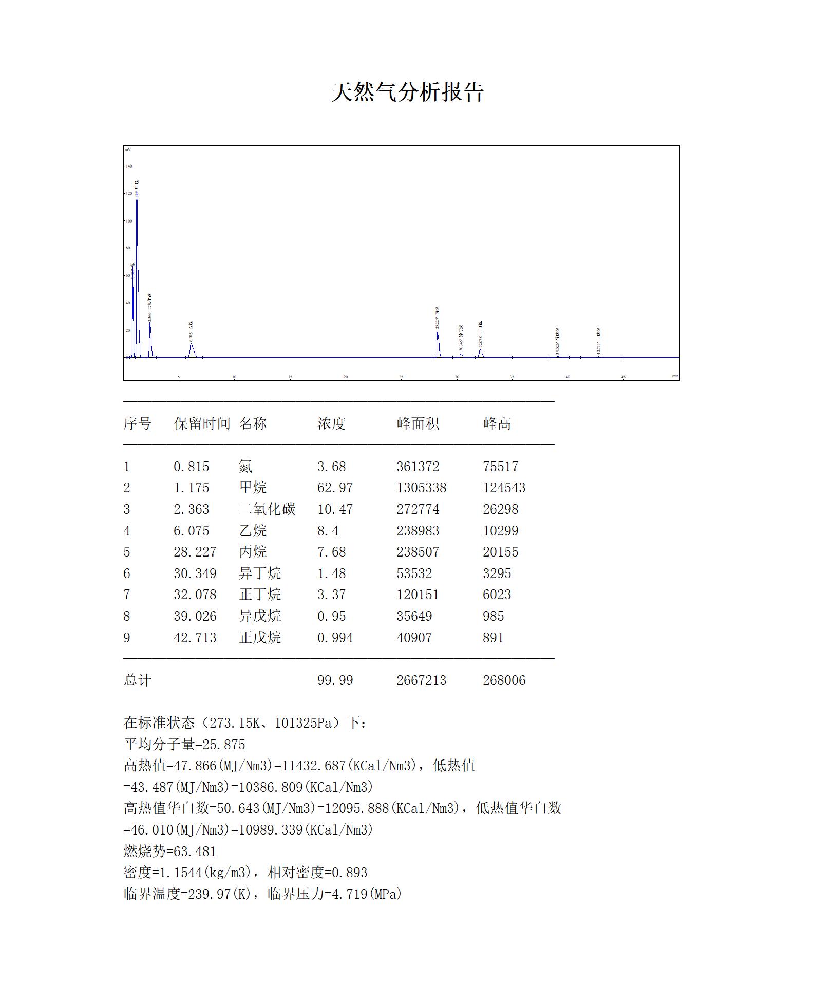 天然气气体成分检测_天然气成分分析仪_燃气成分分析仪
