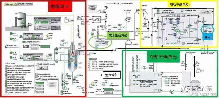 氮气发生装置原理_氮气发生器的原理_氮气发生器会爆炸吗