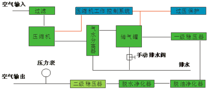 氮气发生器报警什么原因_氮气发生装置原理_氮气发生器厂家
