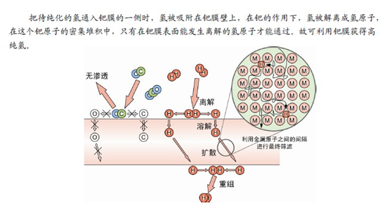 氮气发生器厂家_氮气发生器报警什么原因_氮气发生装置原理