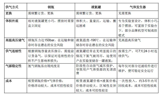 氮气发生器报警什么原因_氮气发生装置原理_氮气发生器厂家