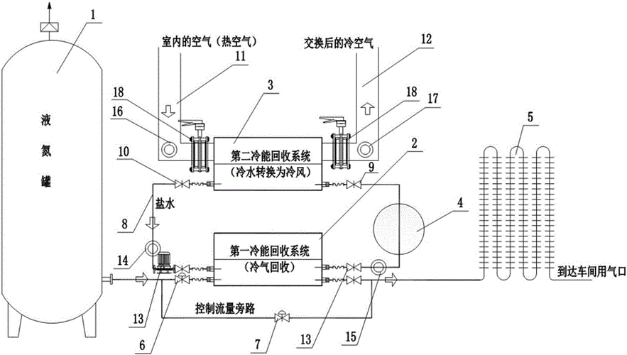 压缩冷却型