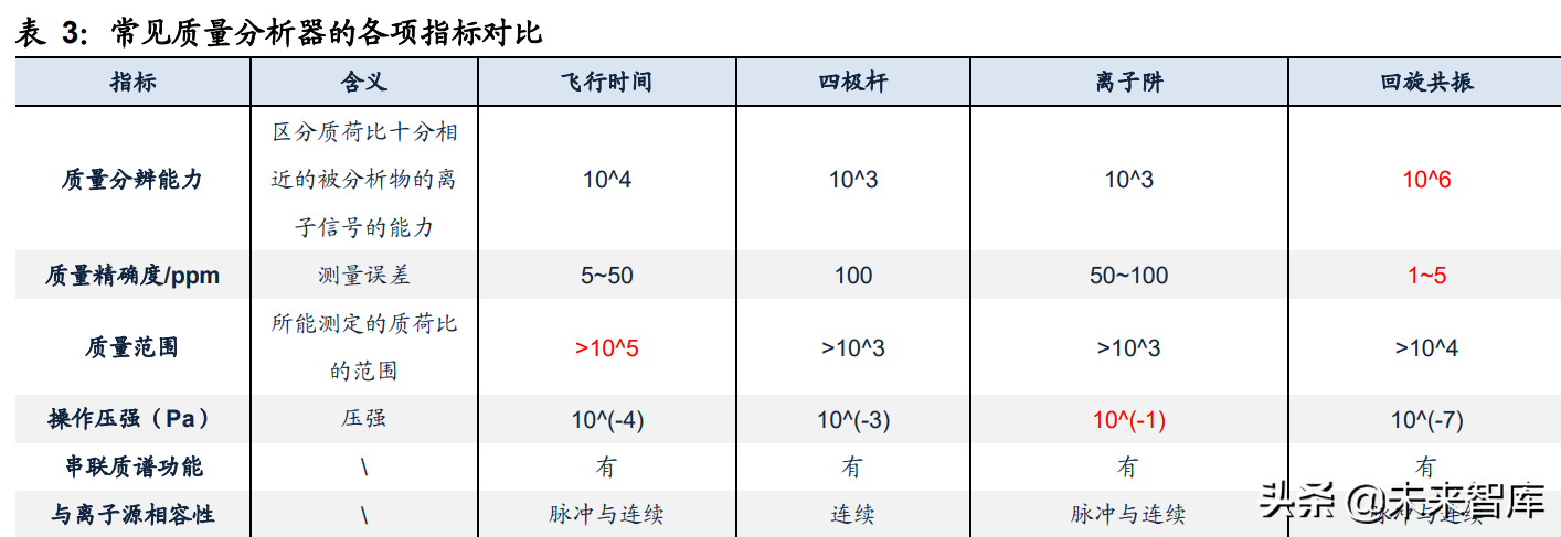 质谱仪是干嘛的_质谱仪优点_质谱仪器