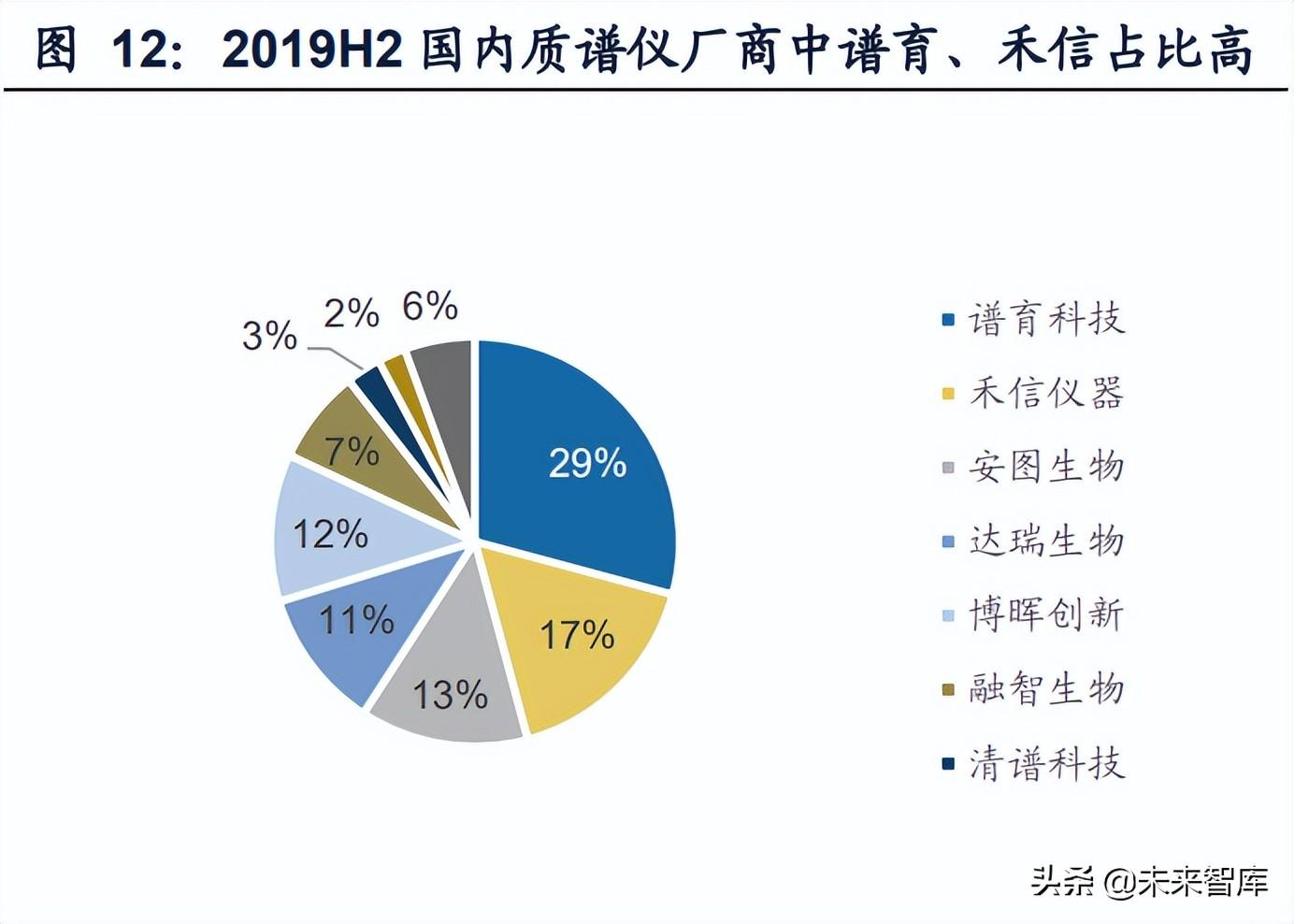 质谱仪是干嘛的_质谱仪器_质谱仪优点