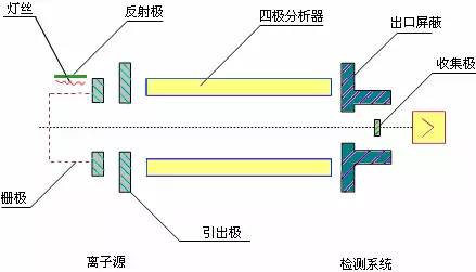 质谱参数ce_质谱的参数设置_质谱中各个参数