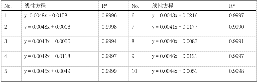 质谱法可以测什么_质谱用于测定_测法质谱可以测什么