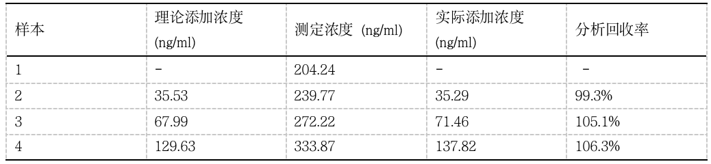 测法质谱可以测什么_质谱法可以测什么_质谱用于测定