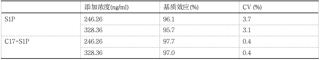 质谱法可以测什么_测法质谱可以测什么_质谱用于测定
