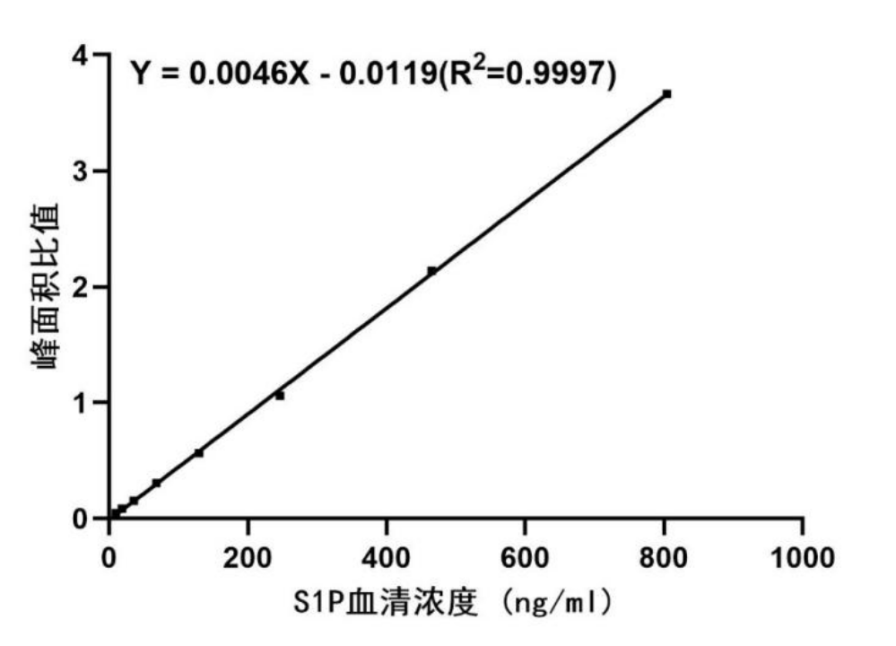 质谱法可以测什么_测法质谱可以测什么_质谱用于测定