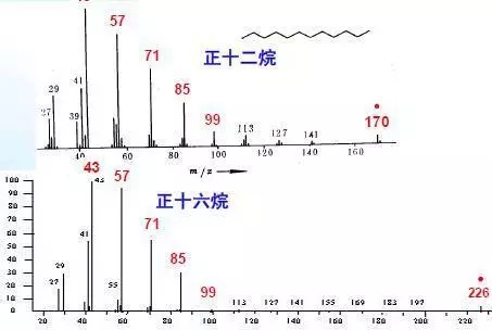 质谱法用什么仪器_质谱法可以测什么_测法质谱可以测什么