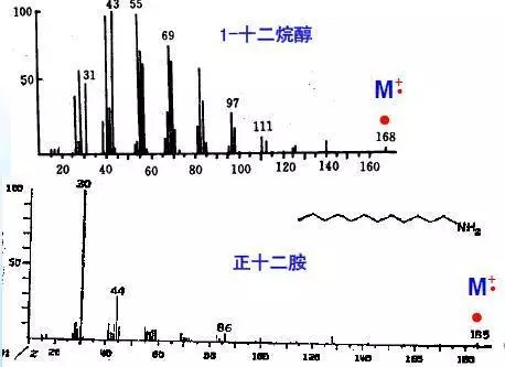 测法质谱可以测什么_质谱法可以测什么_质谱法用什么仪器