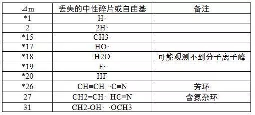 质谱法可以测什么_质谱法用什么仪器_测法质谱可以测什么