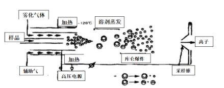 质谱仪可以测什么_质谱仪可以检测气体吗_质谱仪能定量吗