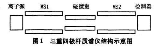 质谱仪核心部件_质谱仪器的主要组成部件是_质谱仪的主要部件