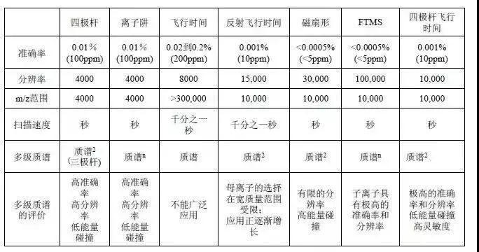 质谱仪核心部件_质谱仪的主要部件_质谱仪器的主要组成部件是