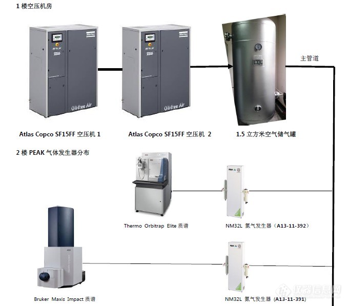 实验室氮气保护反应装置_氮气的实验室_实验室氮气发生器