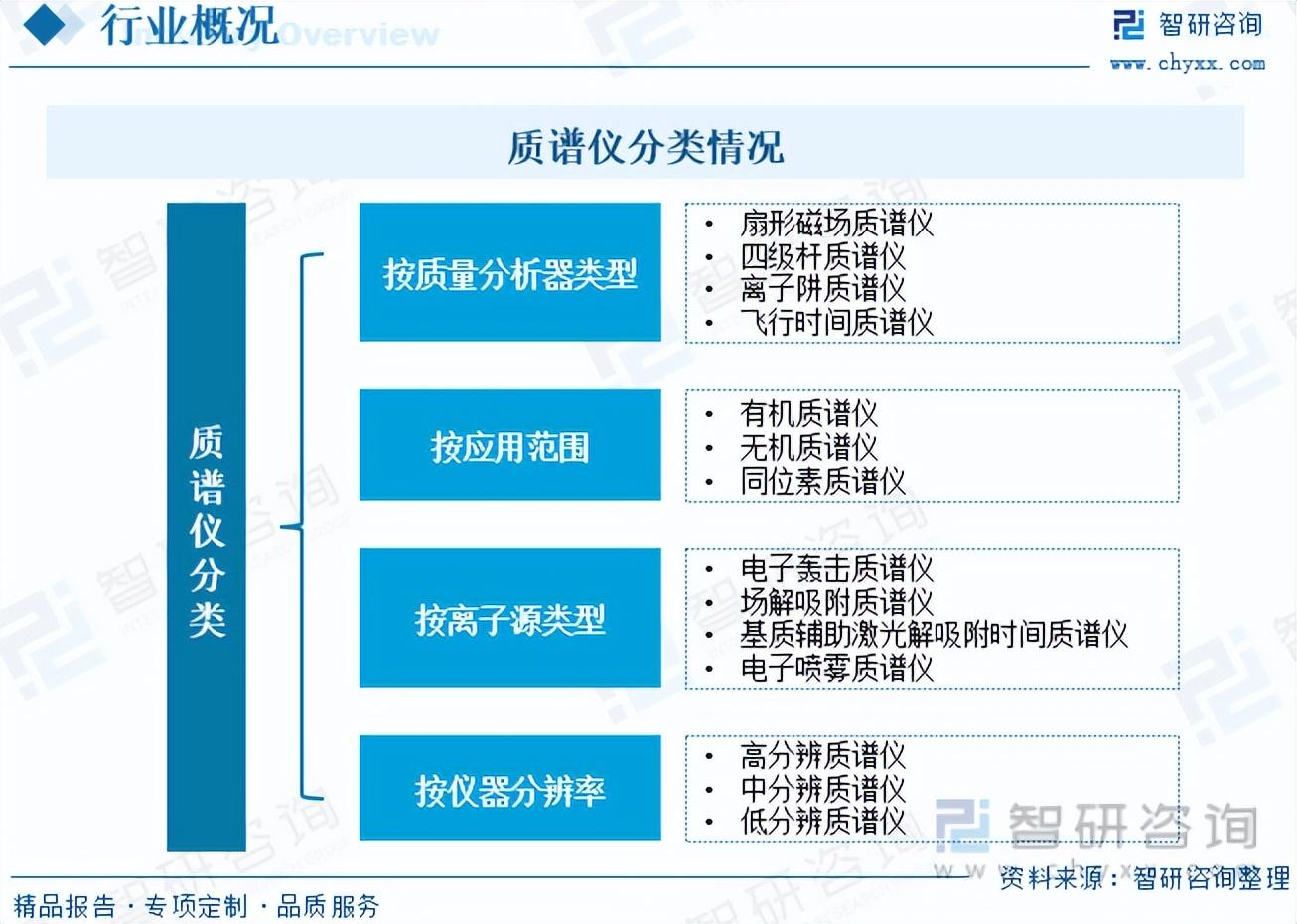 质谱仪器品牌_质谱仪排名_质谱仪最好的品牌