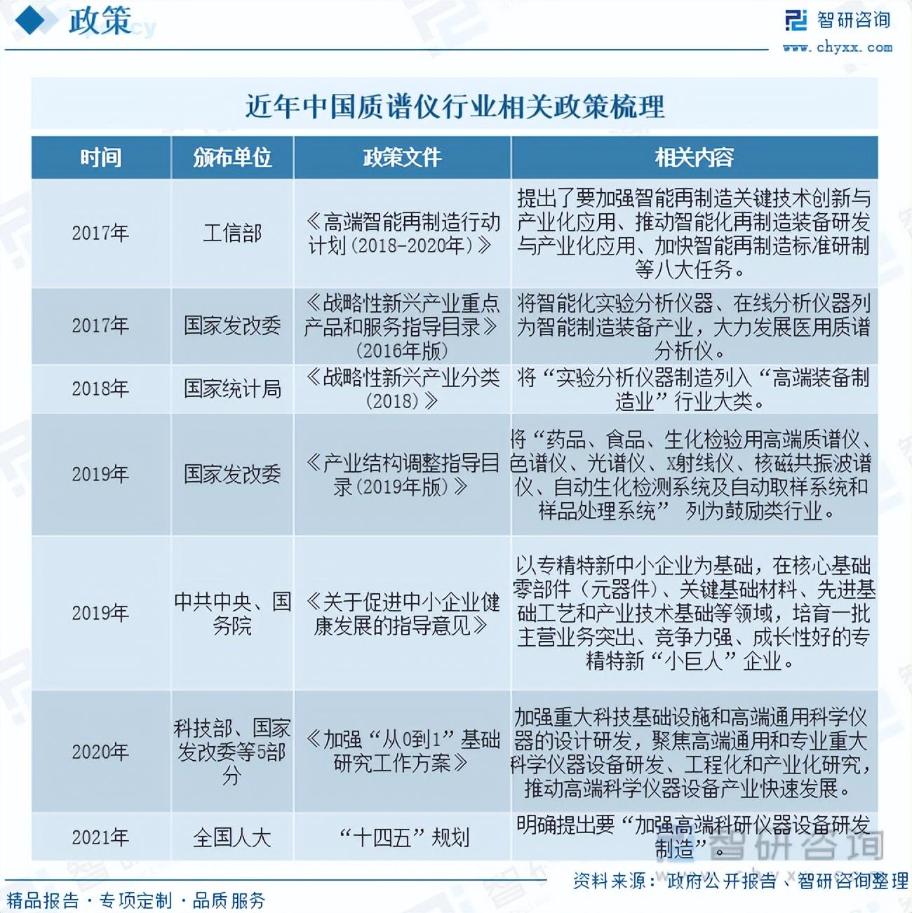 质谱仪最好的品牌_质谱仪排名_质谱仪器品牌