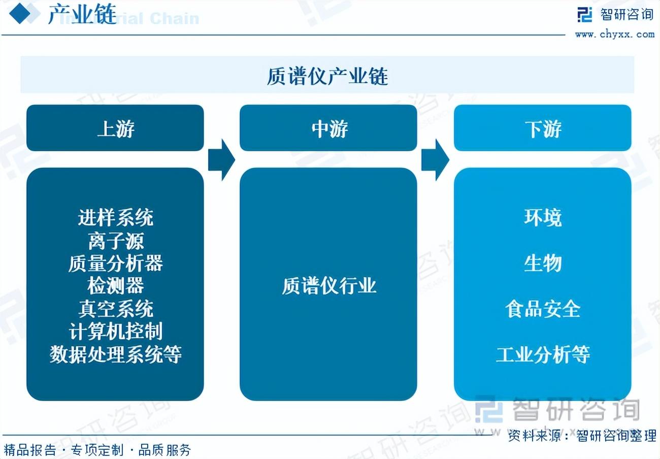质谱仪器品牌_质谱仪最好的品牌_质谱仪排名