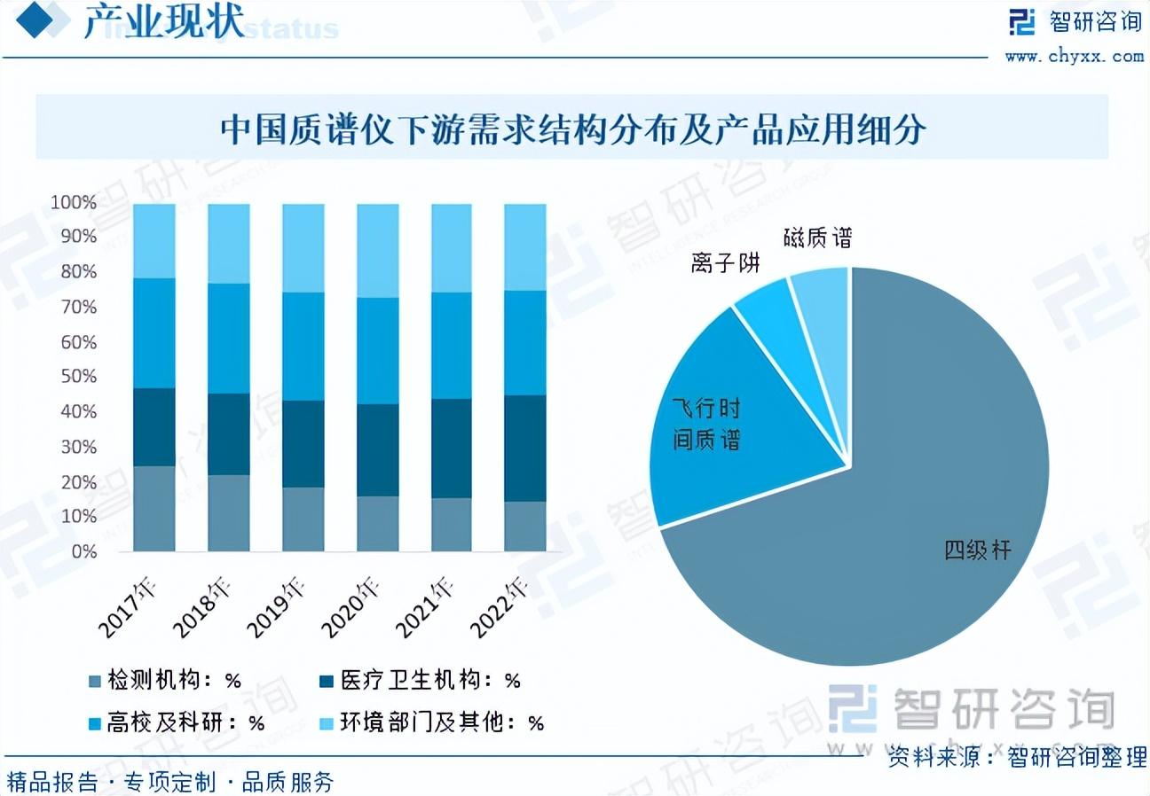 质谱仪排名_质谱仪最好的品牌_质谱仪器品牌