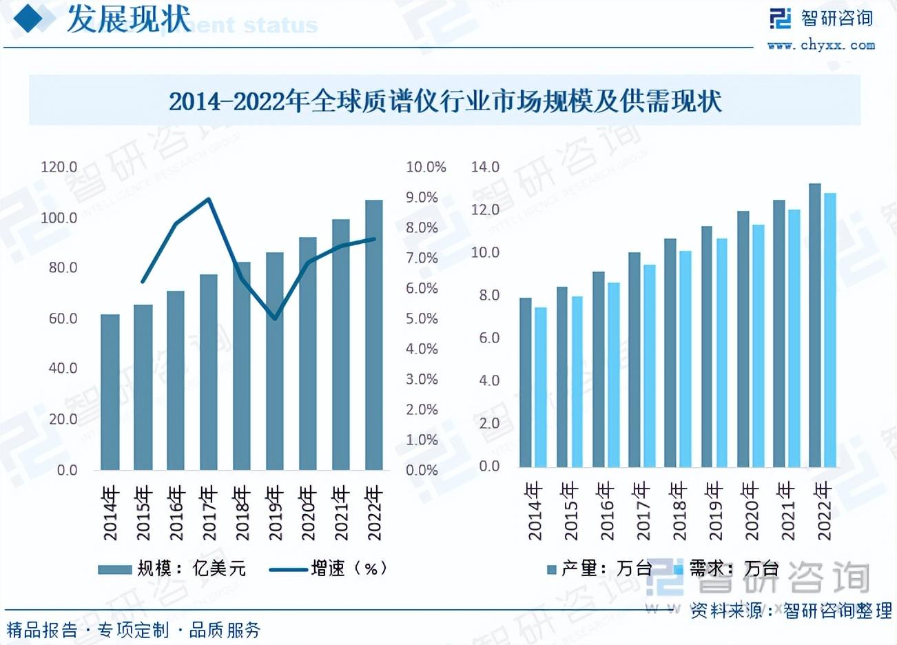 质谱仪器品牌_质谱仪最好的品牌_质谱仪排名