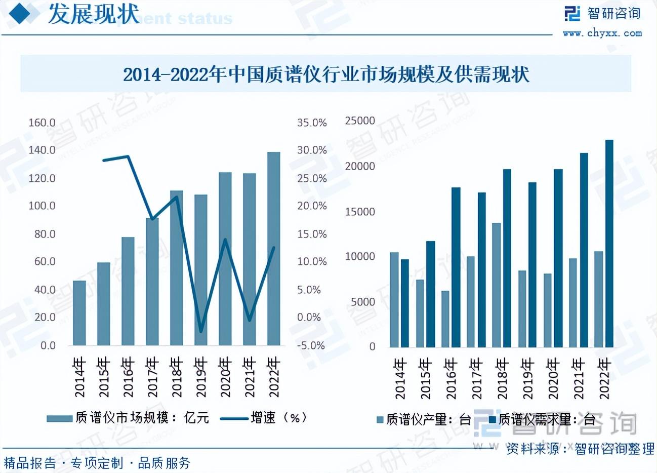 质谱仪器品牌_质谱仪排名_质谱仪最好的品牌