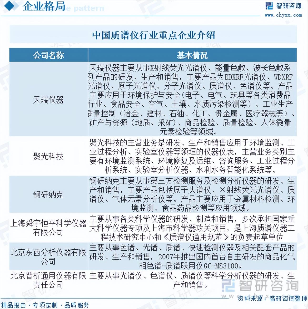 质谱仪排名_质谱仪最好的品牌_质谱仪器品牌