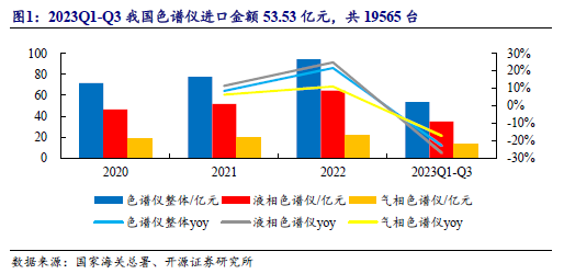 质谱仪型号厂家_质谱仪最好的品牌_质谱仪国产