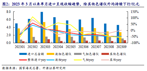质谱仪最好的品牌_质谱仪型号厂家_质谱仪国产