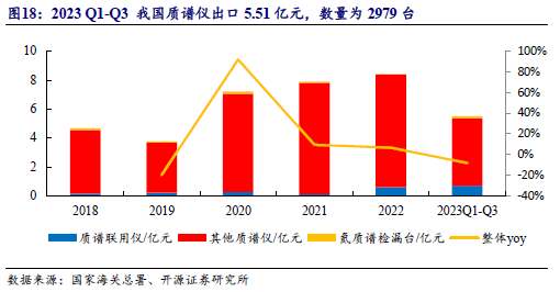 质谱仪最好的品牌_质谱仪型号厂家_质谱仪国产