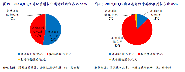质谱仪型号厂家_质谱仪最好的品牌_质谱仪国产