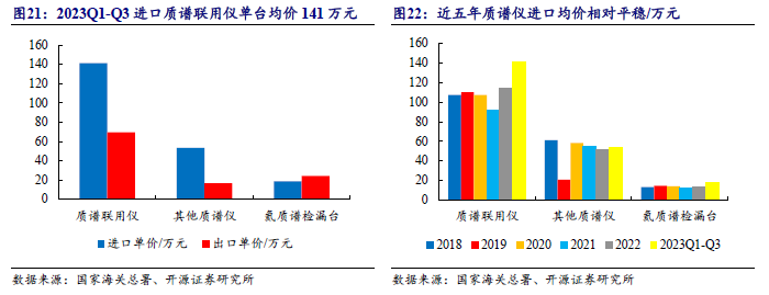 质谱仪国产_质谱仪最好的品牌_质谱仪型号厂家