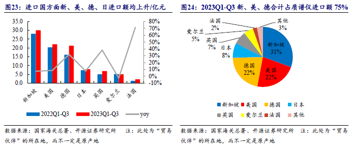 质谱仪型号厂家_质谱仪最好的品牌_质谱仪国产