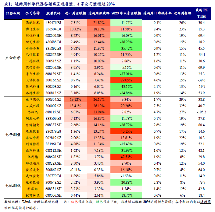 质谱仪型号厂家_质谱仪最好的品牌_质谱仪国产