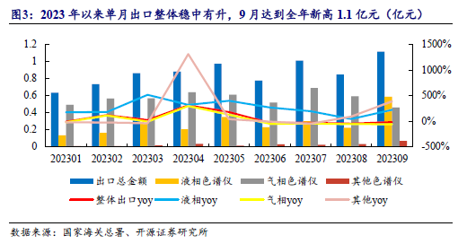 质谱仪国产_质谱仪型号厂家_质谱仪最好的品牌