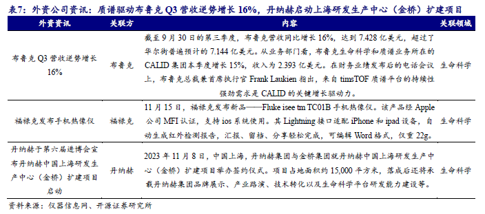 质谱仪型号厂家_质谱仪国产_质谱仪最好的品牌