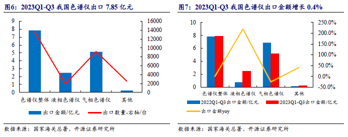 质谱仪最好的品牌_质谱仪型号厂家_质谱仪国产