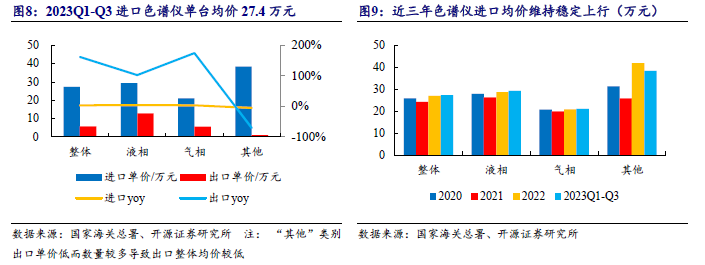 质谱仪国产_质谱仪型号厂家_质谱仪最好的品牌