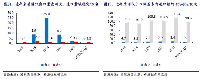 质谱仪型号厂家_质谱仪最好的品牌_质谱仪国产