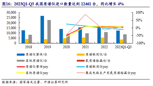 质谱仪型号厂家_质谱仪最好的品牌_质谱仪国产
