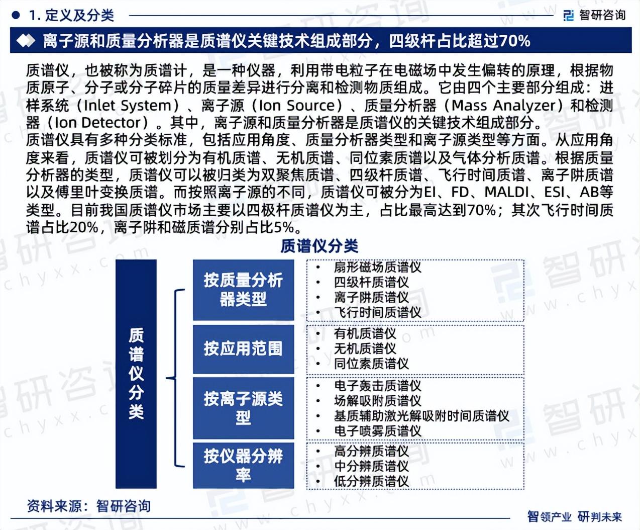 质谱仪型号厂家_质谱仪最好的品牌_质谱仪器品牌