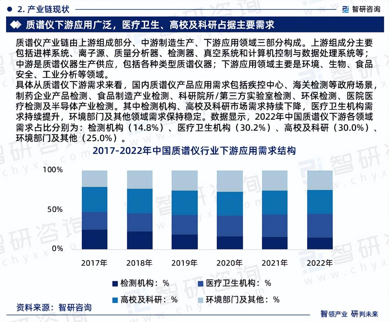 质谱仪最好的品牌_质谱仪器品牌_质谱仪型号厂家