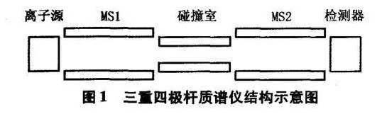 质谱仪核心部件_质谱仪的主要部件_质谱仪器的主要组成部件是