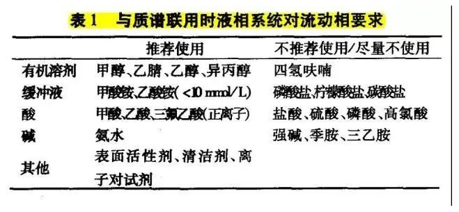 质谱仪的主要部件_质谱仪器的主要组成部件是_质谱仪核心部件