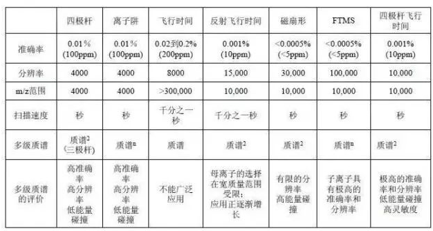 质谱仪器的主要组成部件是_质谱仪的主要部件_质谱仪核心部件