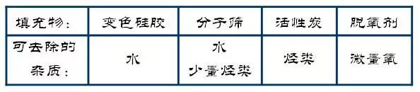 氮气发生器是做什么用的_氮气发生器是什么_氮气发生器会爆炸吗