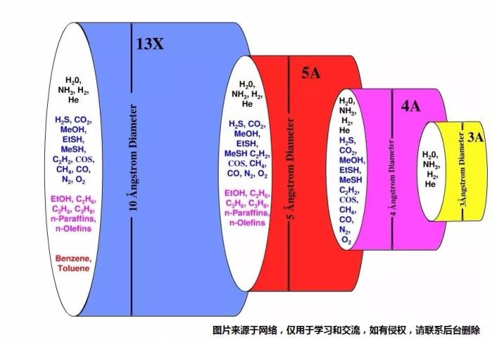 氮气发生器会爆炸吗_氮气发生器是什么_氮气发生器是做什么用的