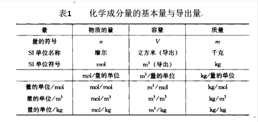 天然气成分检测仪_天然气成分分析仪_燃气成分分析仪
