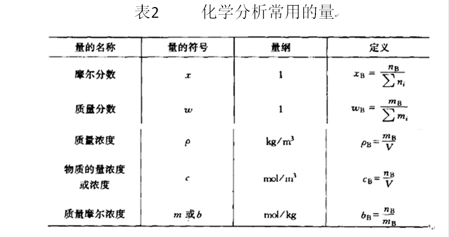 天然气成分分析仪_燃气成分分析仪_天然气成分检测仪